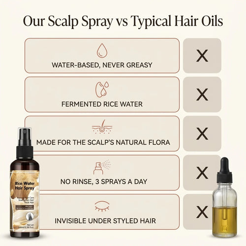 BELLIANE Fermented Rice Scalp Water
